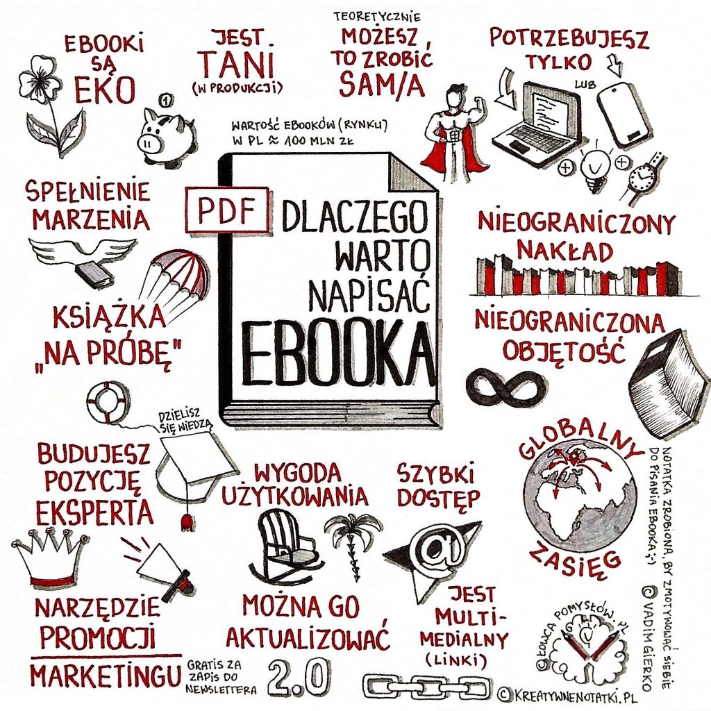 ebook dlaczego warto vadim gierko kreatywne notatki notatka wizualna sketchnoting poradnik 1024x1024