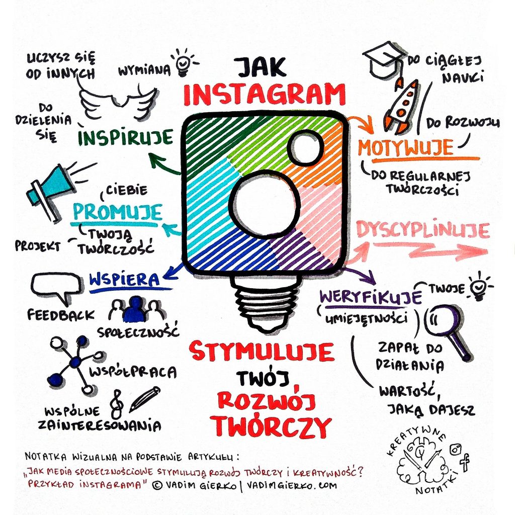 notatka wizualna jak instagram stymuluje kreatywność i rozwój twórczy