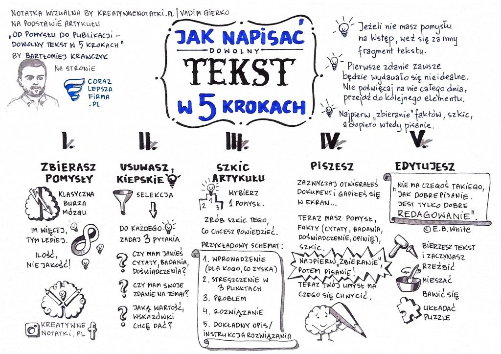 jak napisac tekst vadim gierko kreatywne notatki notatka wizualna sketchnoting bartlomiej krawczyk 1024x723