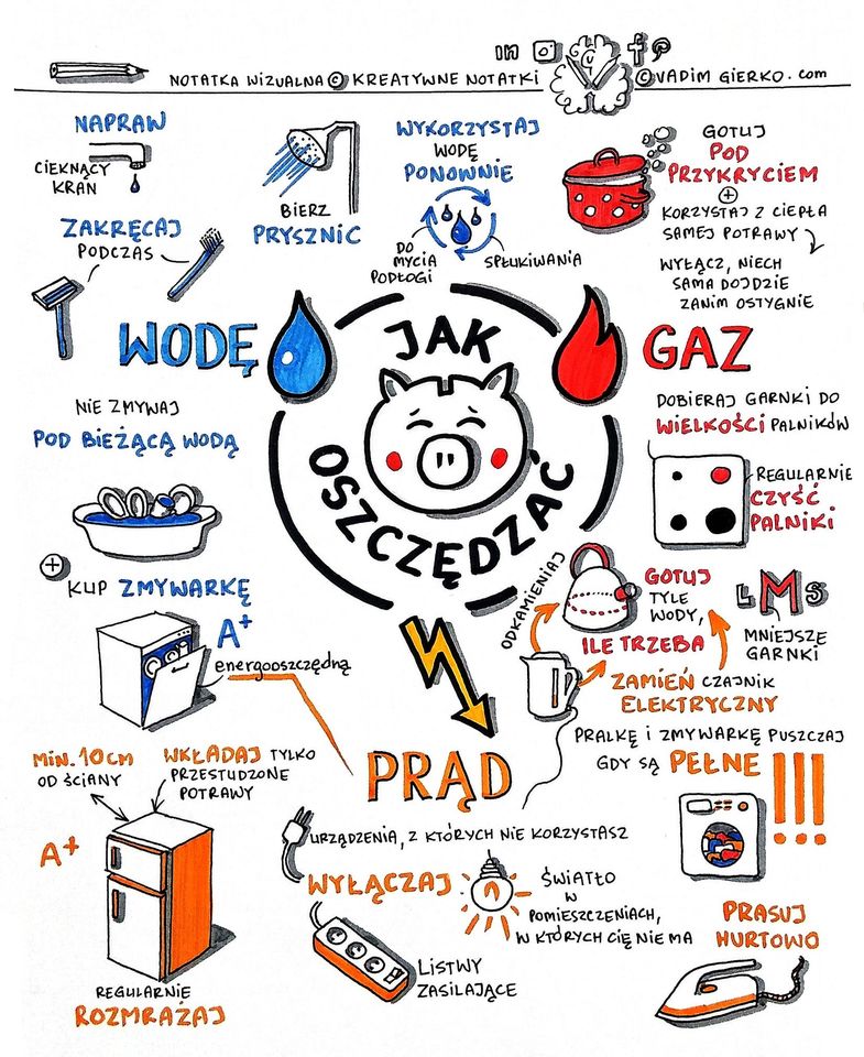 jak oszczedzac prad gaz woda vadim gierko kreatywne notatki