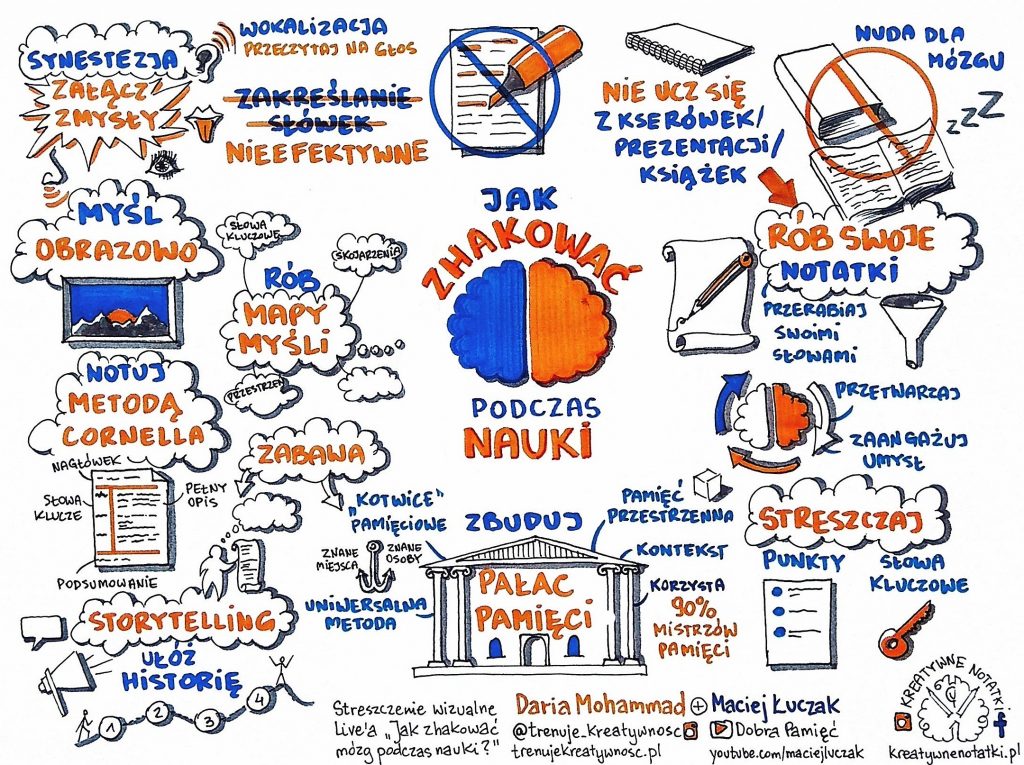 jak zhakowac mozg vadim gierko kreatywne notatki notatka wizualna sketchnoting dobra pamiec 1024x765