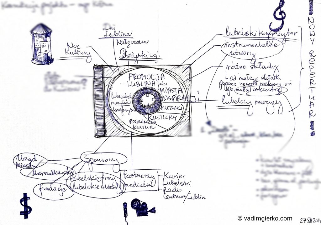 stara notatka wizualna pozyskanie środków od miasta na płytę promującą twórczość lubelskich twórców