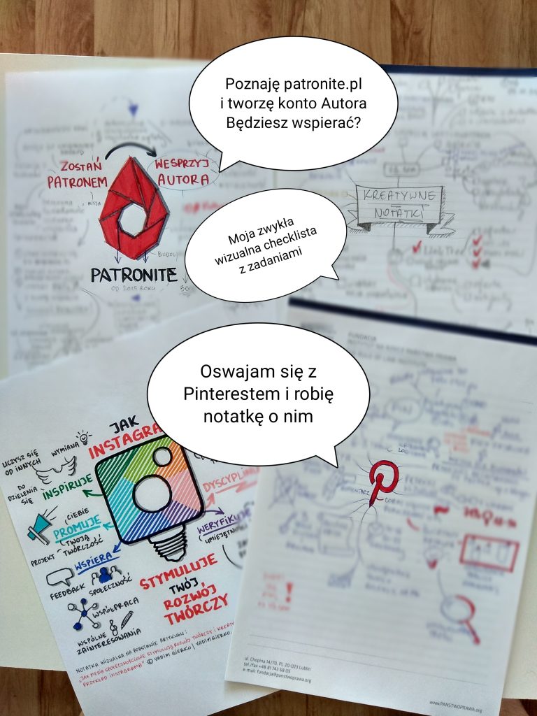 mapa myśli pinterest instagram patronite