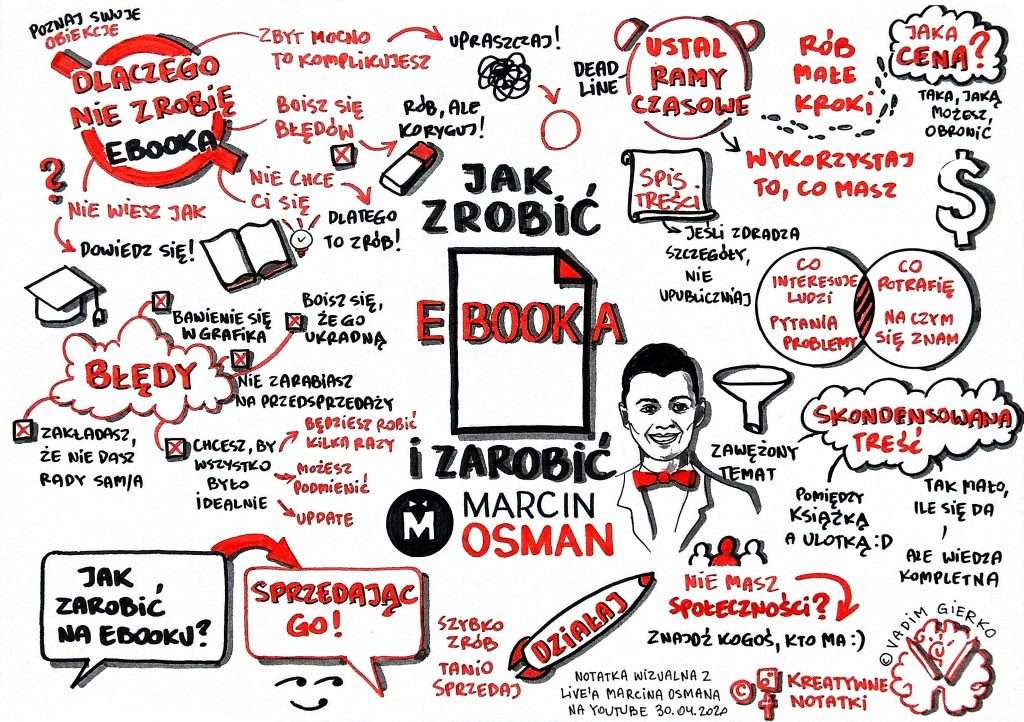 notatka wizualna jak zarobić na napisaniu ebooka marcin osman