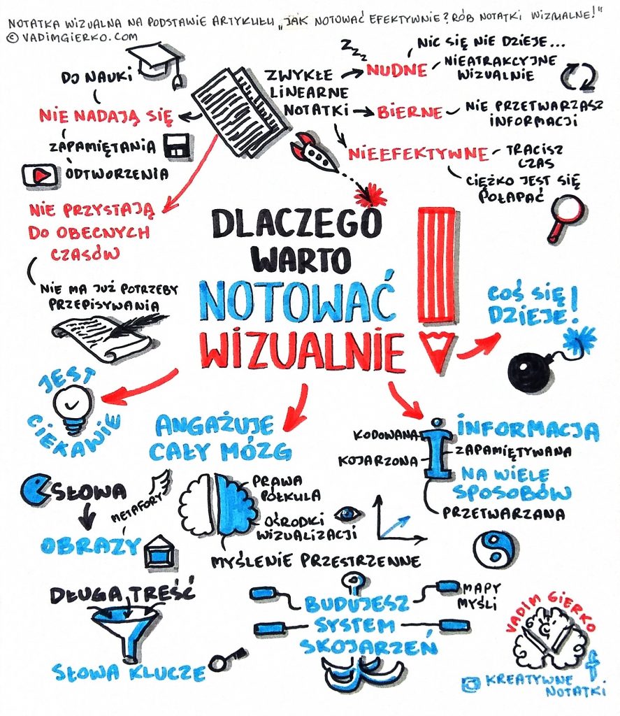 notatki wizualne artykul efektywna nauka notowanie vadim gierko sketchnoting 887x1024