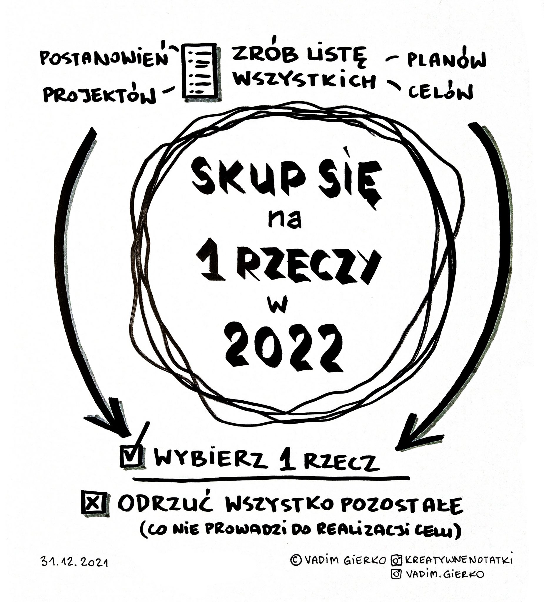 notatka wizualna skup się na jednej rzeczy w 2022