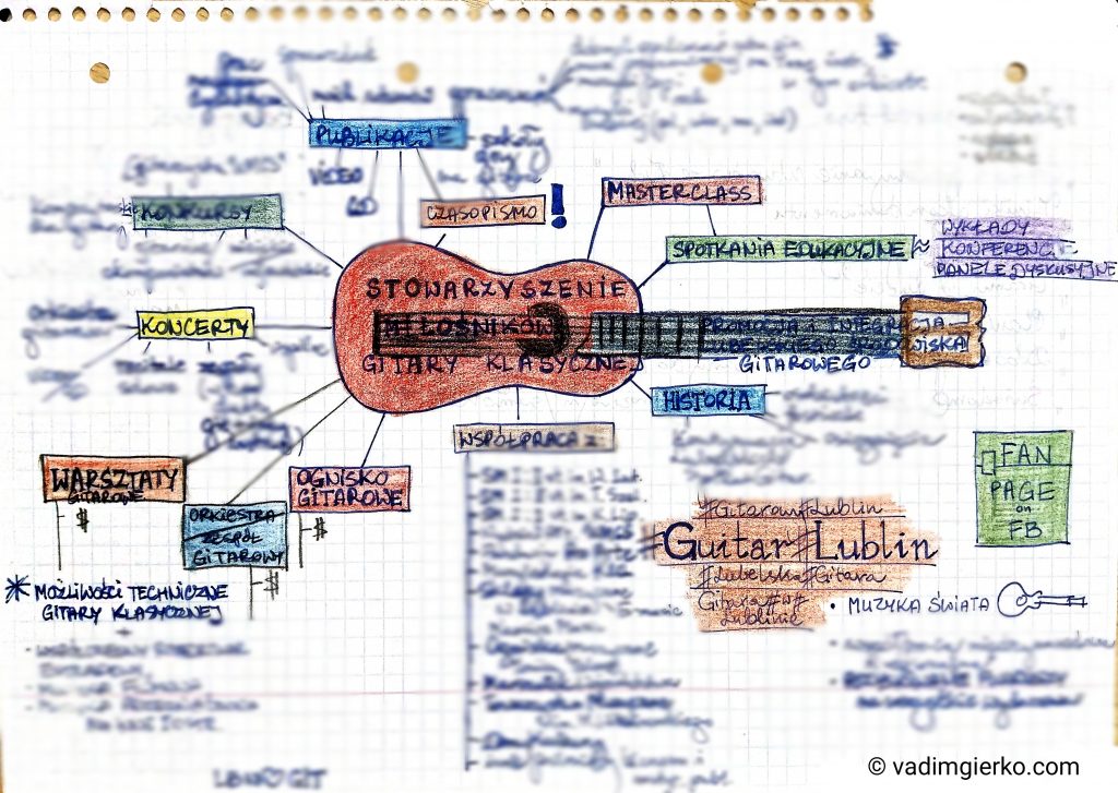 stara notatka wizualna stowarzyszenie miłośników gitary klasycznej