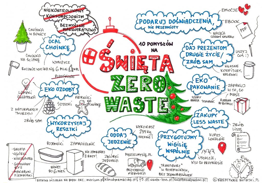 vadim gierko kreatywne notatki swieta zero waste 1024x716