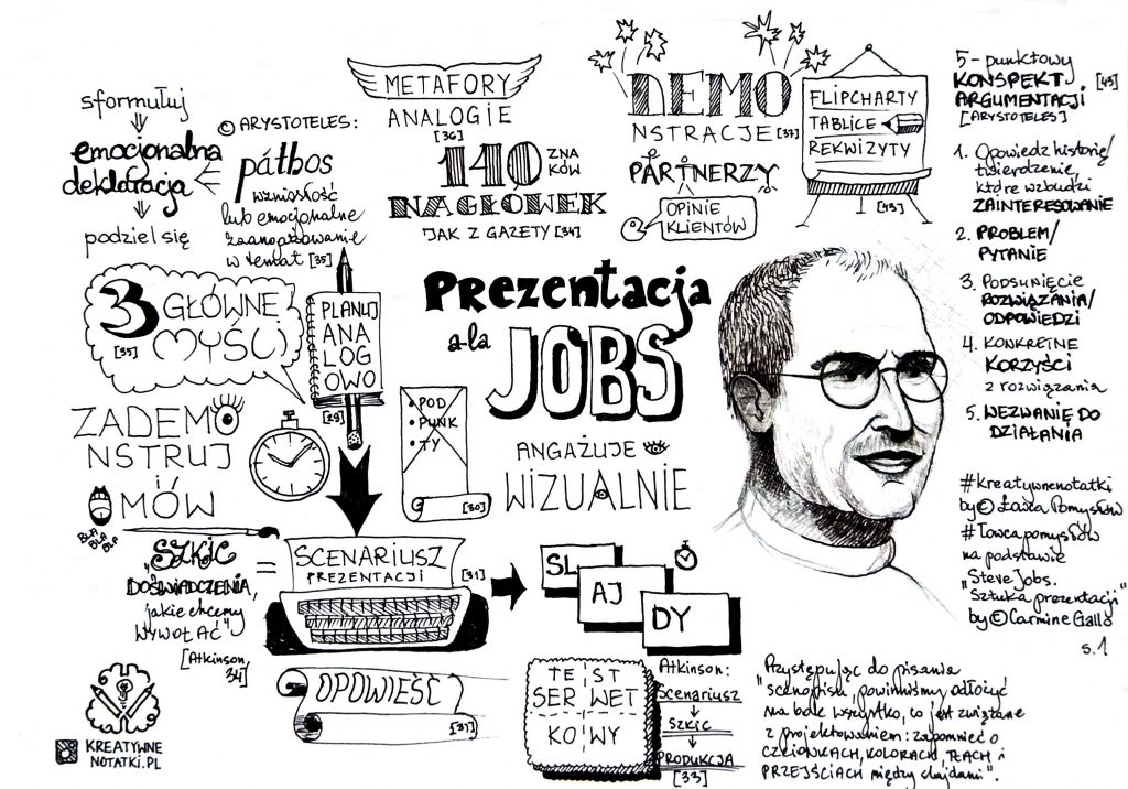 wizualna kreatywna notatka sketchnoting prezentacja jobs vadim gierko 1024x716